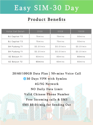 Easy SIM - 30 Day: Offers flexible data plans of 20GB, 60GB, or 100GB with over 50 minutes of voice call time. Features include a 30-day VPN via Symlex, 4G/5G network support, no daily data limits, valid Chinese phone number, free incoming calls and SMS, and outgoing SMS at $0.01 per message. Voice call details vary by airport terminal: Beijing Capital T2/T3 provides 50 minutes, Shanghai Pudong T1 offers calls at $0.01 per minute, and Guangzhou Baiyun T1/T2 includes 60 minutes. Designed for seamless connectivity while in China.